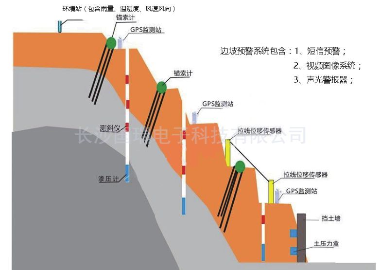 边坡水印图.jpg 边坡水印图.jpg